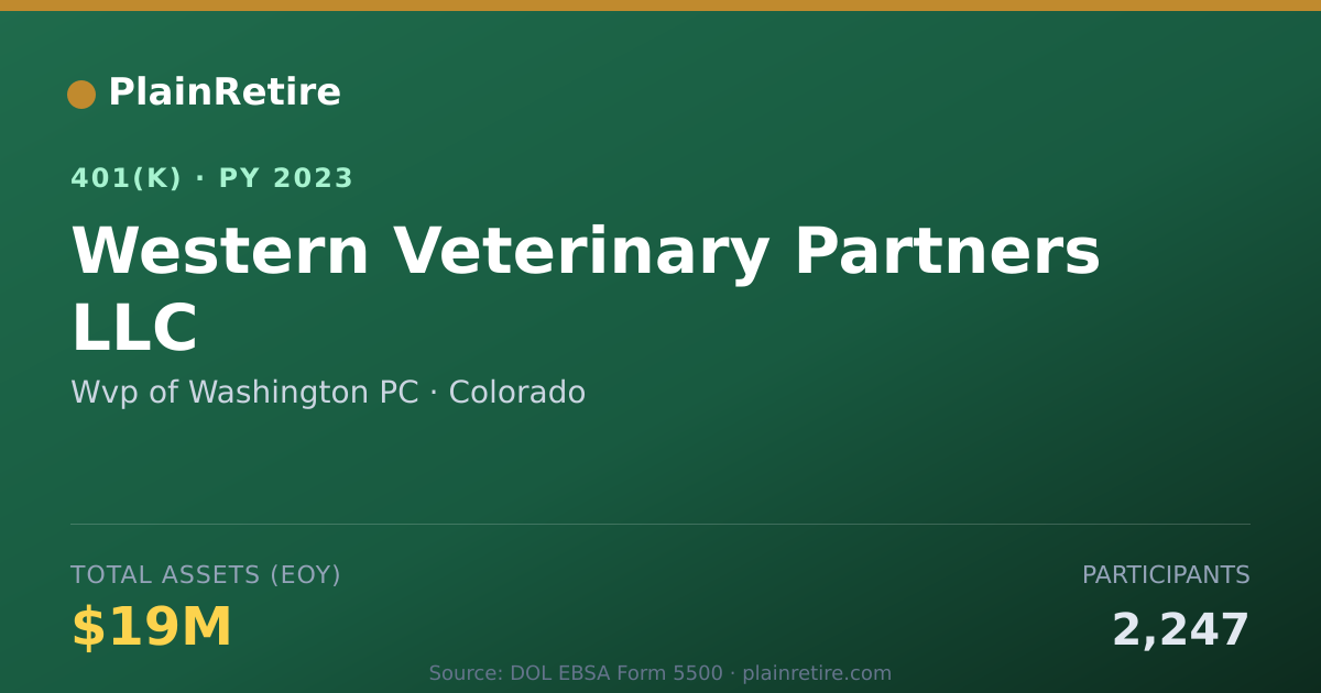 Shareable card for Wvp of Washington PC 401(k) Plan (2023)