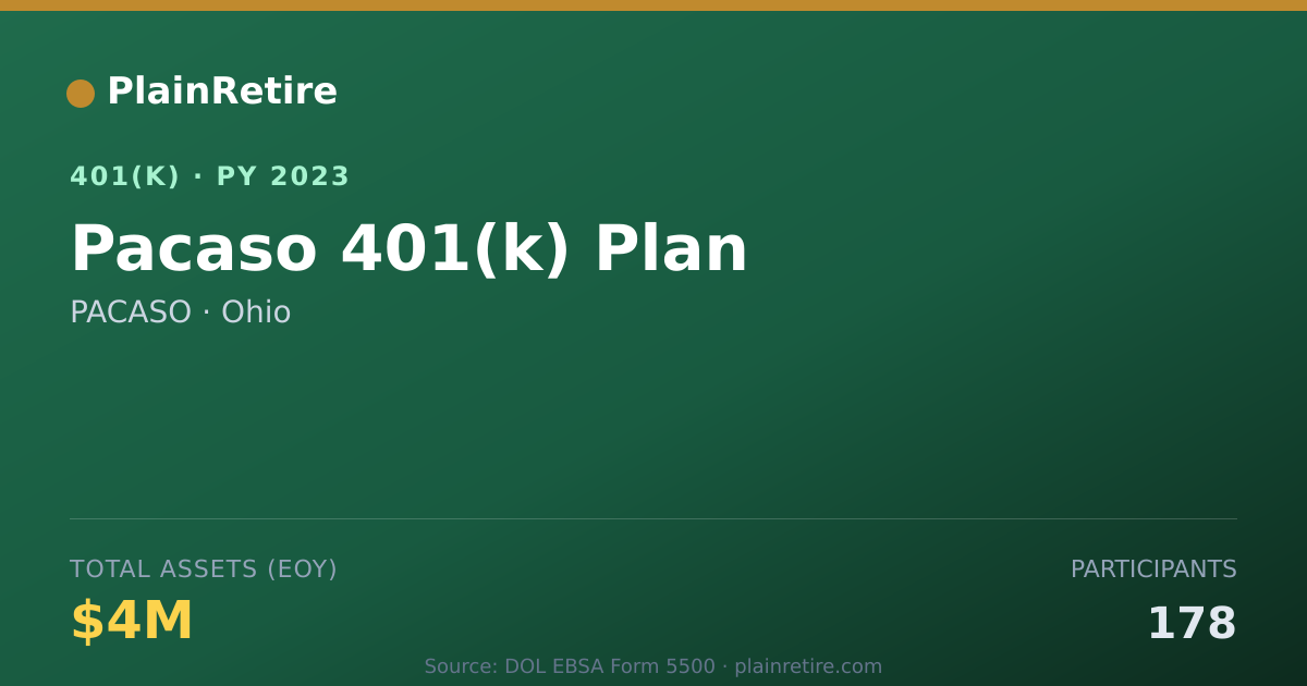 Shareable card for PACASO 401(k) Plan (2023)
