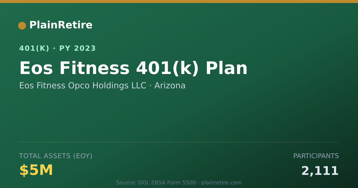 Shareable card for Eos Fitness Opco Holdings LLC 401(k) Plan (2023)