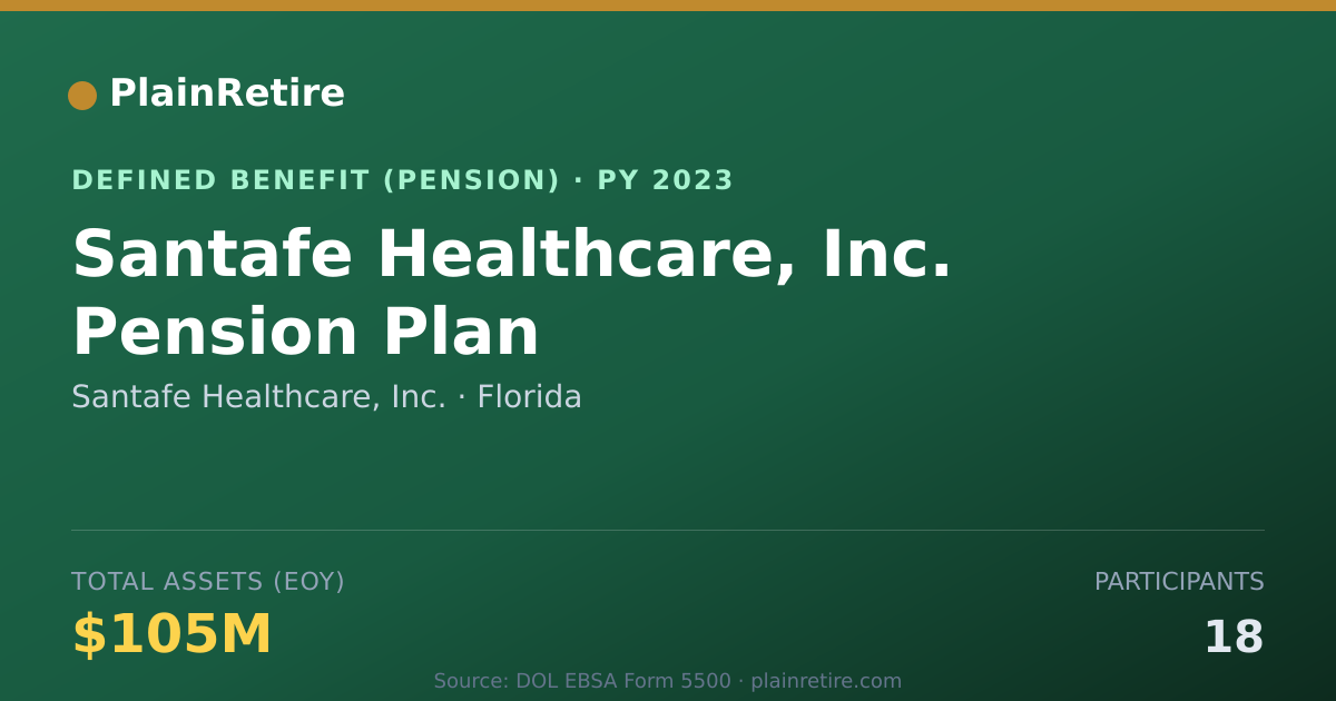 Shareable card for Santafe Healthcare, Inc. Pension Plan (2023)