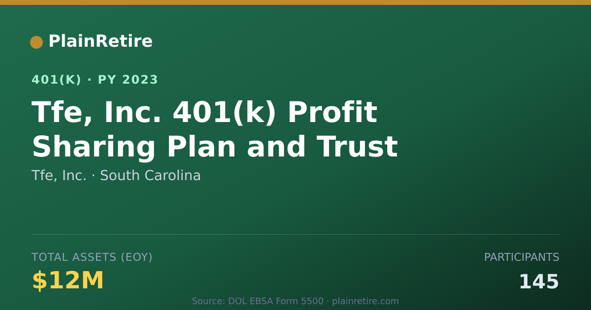 Shareable card for Tfe, Inc. 401(k) Plan (2023)