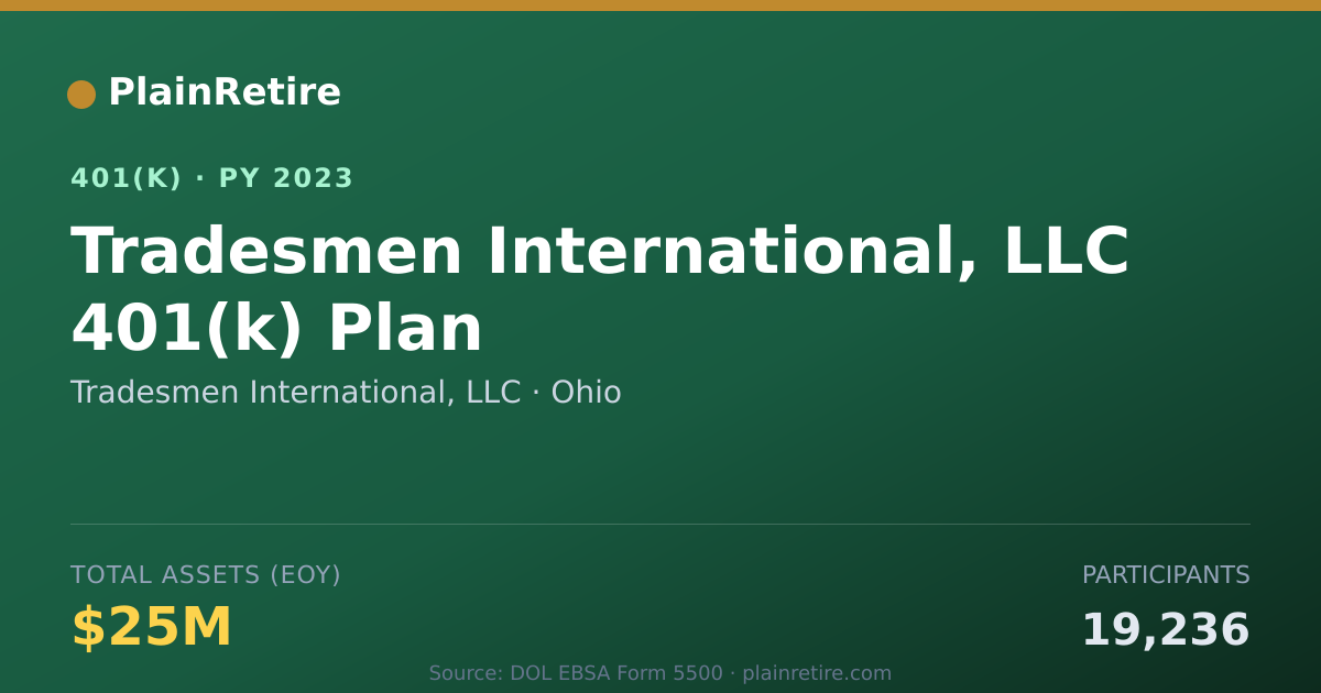Shareable card for Tradesmen International, LLC 401(k) Plan (2023)