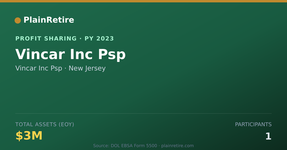 Shareable card for Vincar Inc Psp Profit Sharing Plan (2023)
