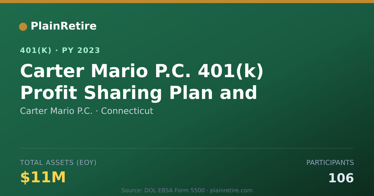 Shareable card for Carter Mario P.C. 401(k) Plan (2023)
