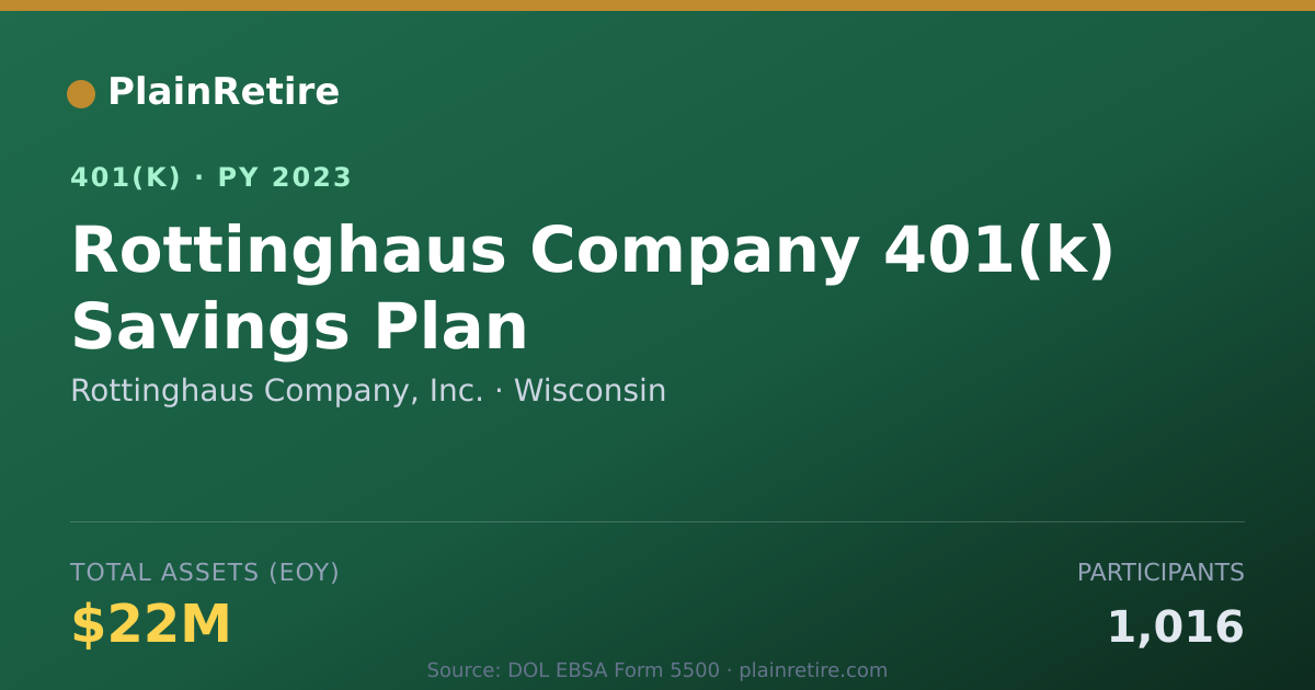 Shareable card for Rottinghaus Company, Inc. 401(k) Plan (2023)