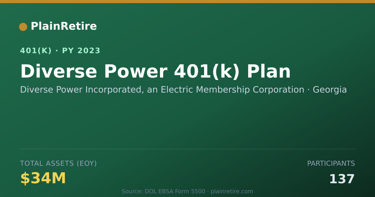 Shareable card for Diverse Power Incorporated, an Electric M 401(k) Plan (2023)