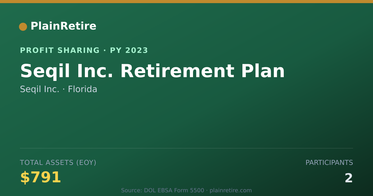 Shareable card for Seqil Inc. Profit Sharing Plan (2023)