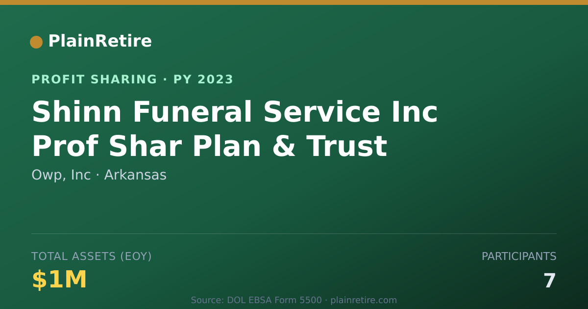 Shareable card for Owp, Inc Profit Sharing Plan (2023)