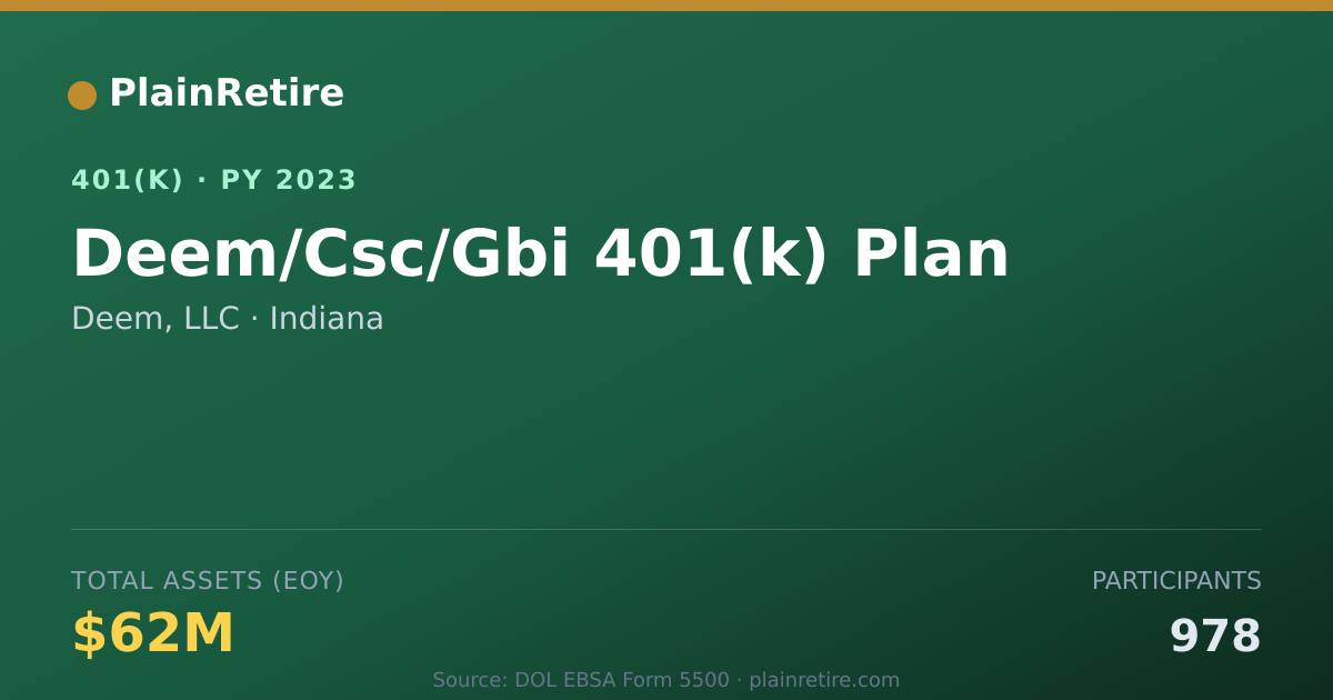 Shareable card for Deem, LLC 401(k) Plan (2023)