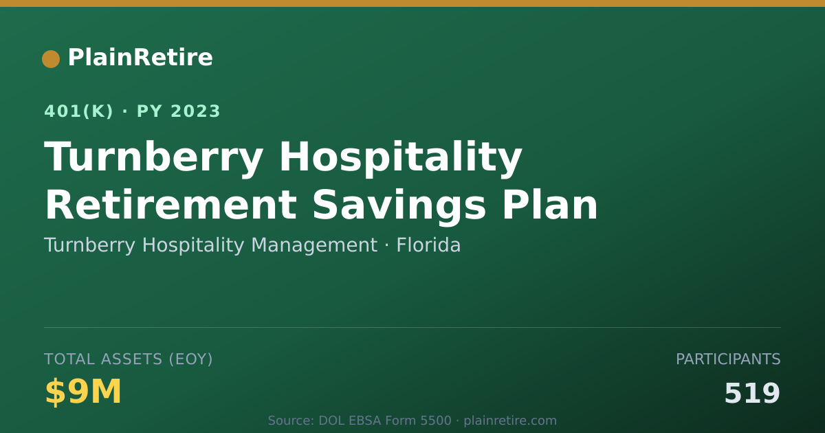 Shareable card for Turnberry Hospitality Management 401(k) Plan (2023)