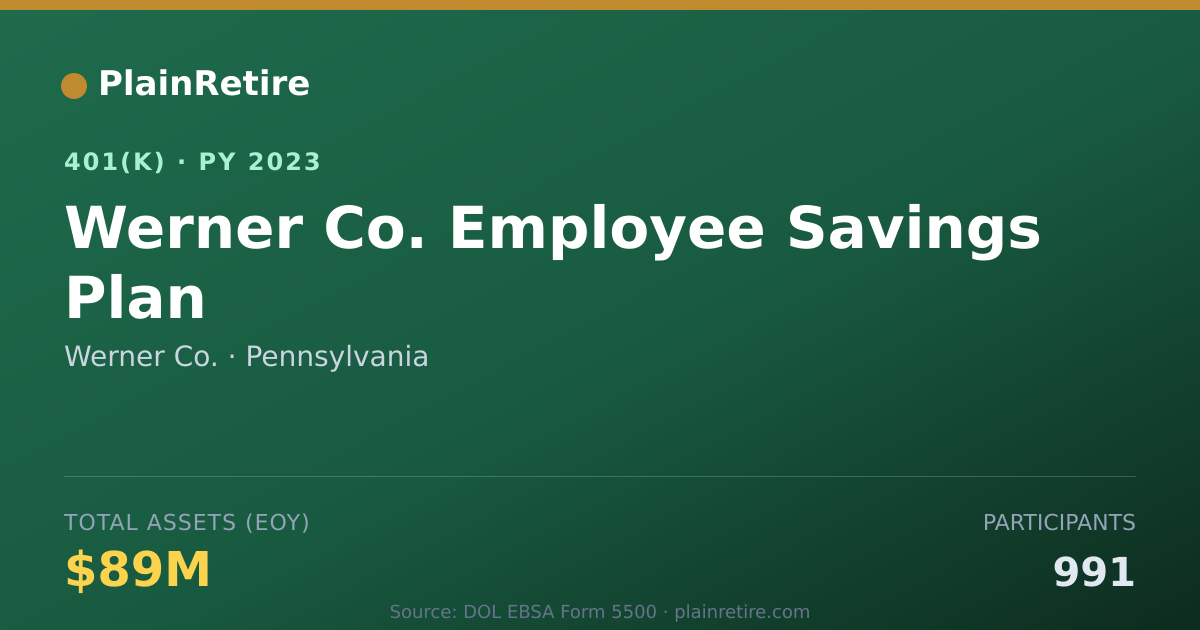Shareable card for Werner Co. 401(k) Plan (2023)
