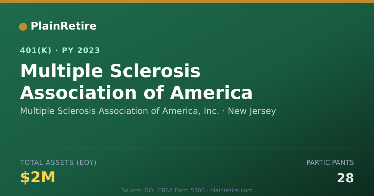 Shareable card for Multiple Sclerosis Association of America 401(k) Plan (2023)