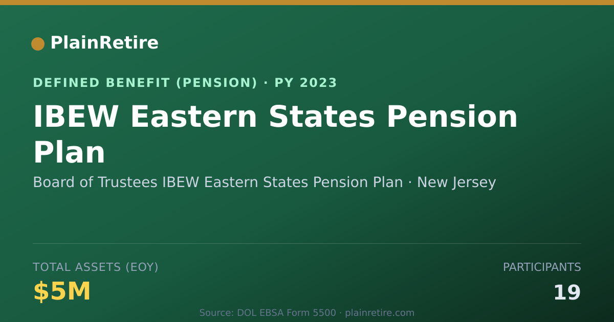 Shareable card for Board of Trustees IBEW Eastern States Pe Pension Plan (2023)