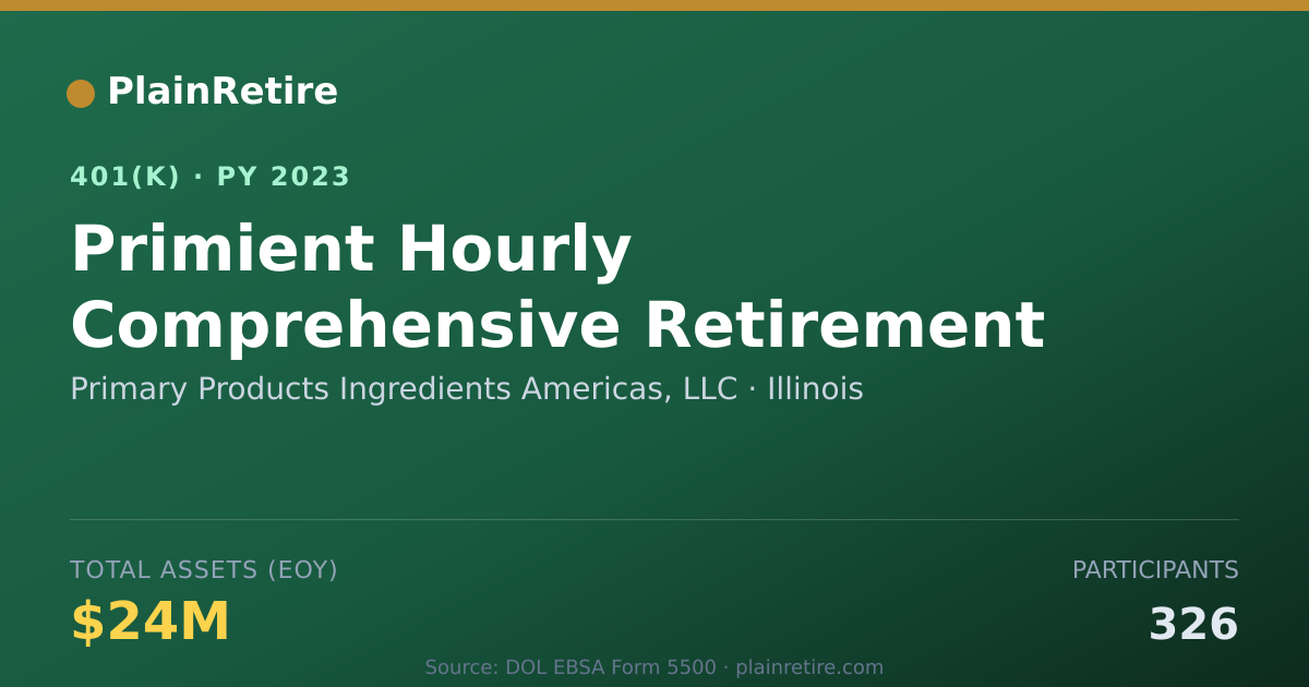 Shareable card for Primary Products Ingredients Americas, LL 401(k) Plan (2023)