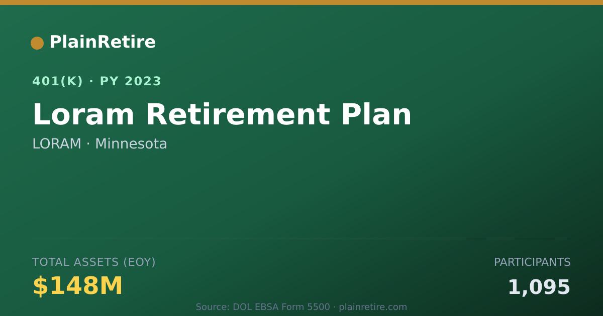 Shareable card for LORAM 401(k) Plan (2023)