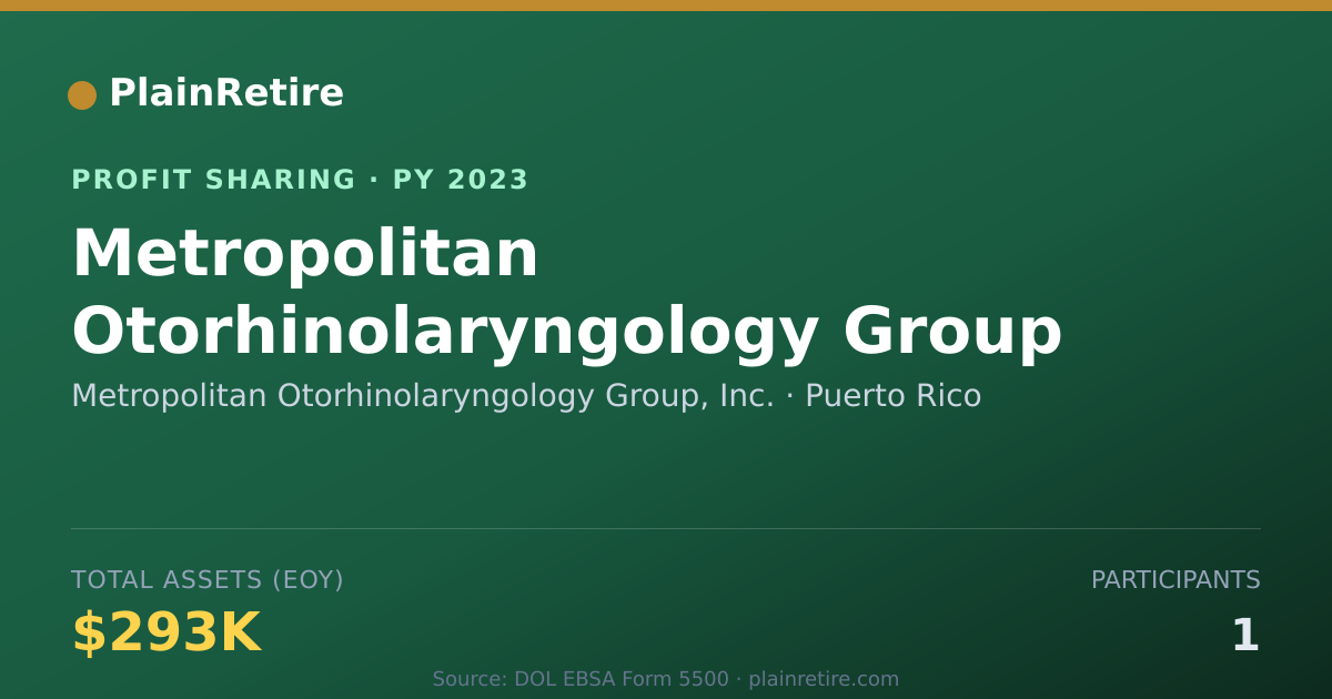 Shareable card for Metropolitan Otorhinolaryngology Profit Sharing Plan (2023)