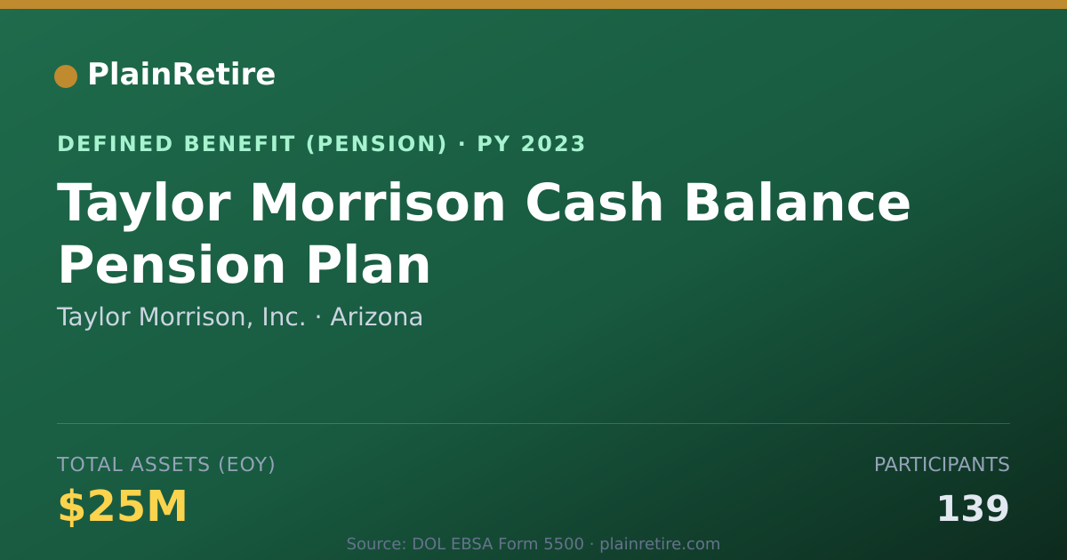 Shareable card for Taylor Morrison, Inc. Pension Plan (2023)