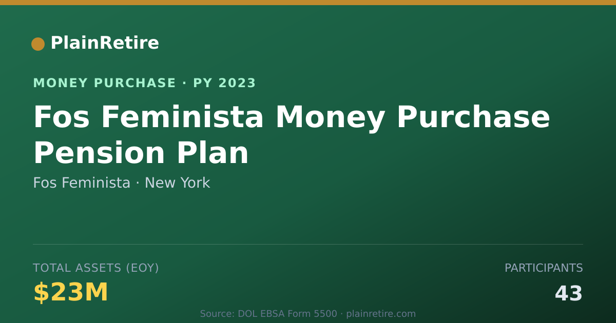 Shareable card for Fos Feminista Money Purchase Plan (2023)