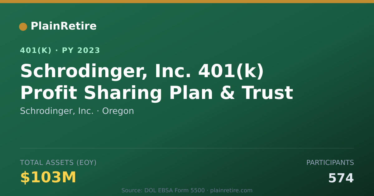 Shareable card for Schrodinger, Inc. 401(k) Plan (2023)