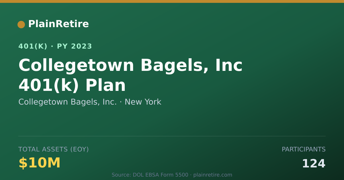 Shareable card for Collegetown Bagels, Inc. 401(k) Plan (2023)