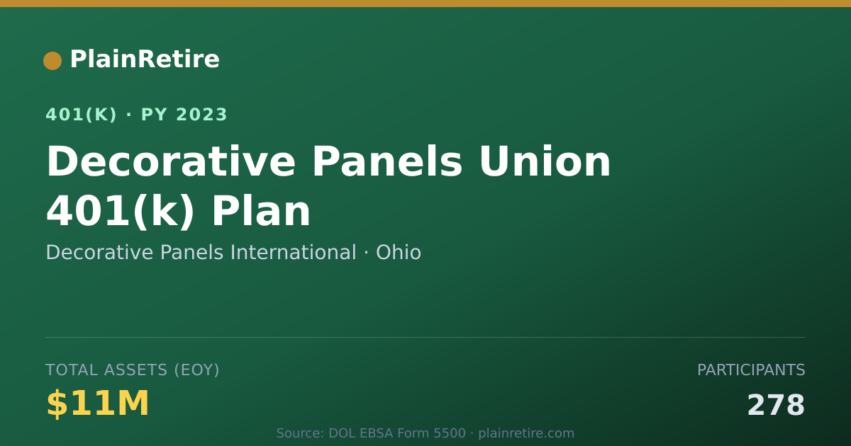 Shareable card for Decorative Panels International 401(k) Plan (2023)