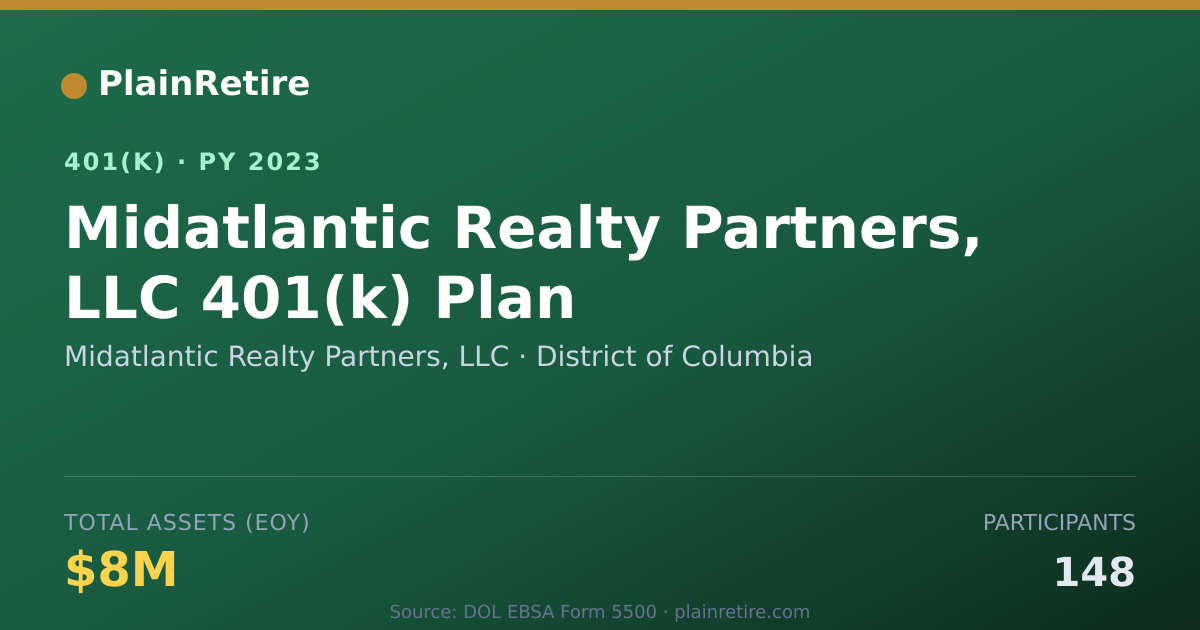Shareable card for Midatlantic Realty Partners, LLC 401(k) Plan (2023)