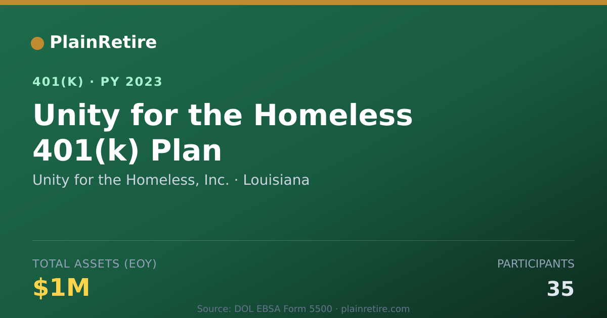 Shareable card for Unity for the Homeless, Inc. 401(k) Plan (2023)