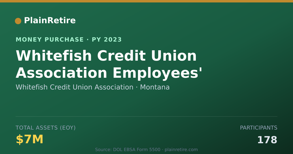 Shareable card for Whitefish Credit Union Associatio Money Purchase Plan (2023)