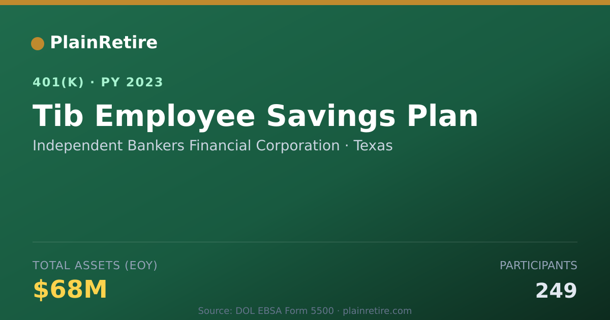 Shareable card for Independent Bankers Financial Corporation 401(k) Plan (2023)