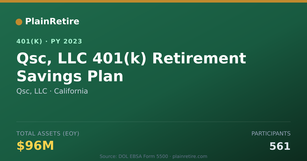 Shareable card for Qsc, LLC 401(k) Plan (2023)
