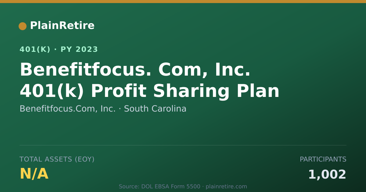 Shareable card for Benefitfocus.Com, Inc. 401(k) Plan (2023)