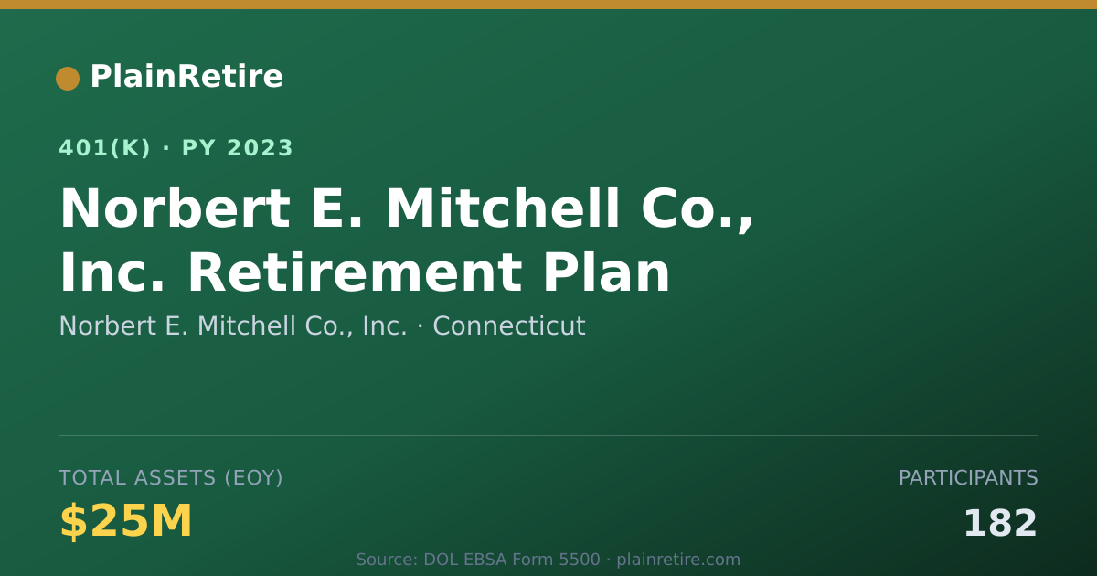 Shareable card for Norbert E. Mitchell Co., Inc. 401(k) Plan (2023)