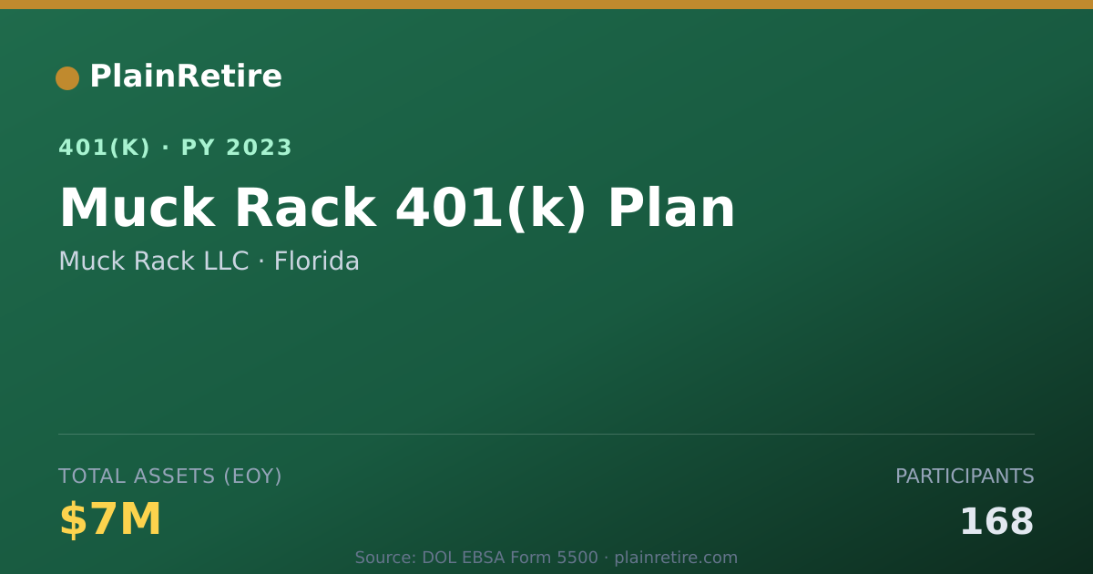 Shareable card for Muck Rack LLC 401(k) Plan (2023)