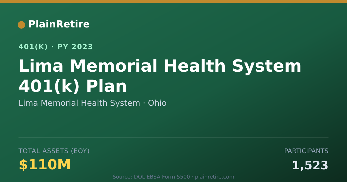 Shareable card for Lima Memorial Health System 401(k) Plan (2023)