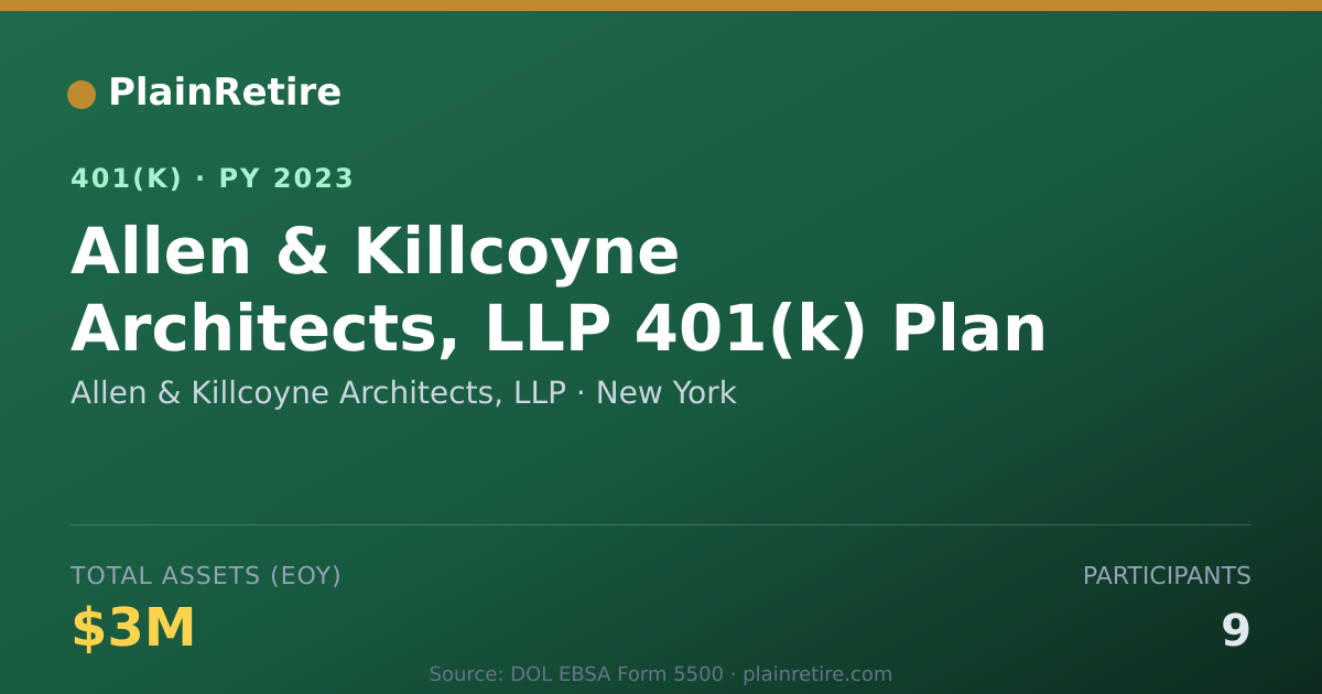 Shareable card for Allen & Killcoyne Architects, LLP 401(k) Plan (2023)