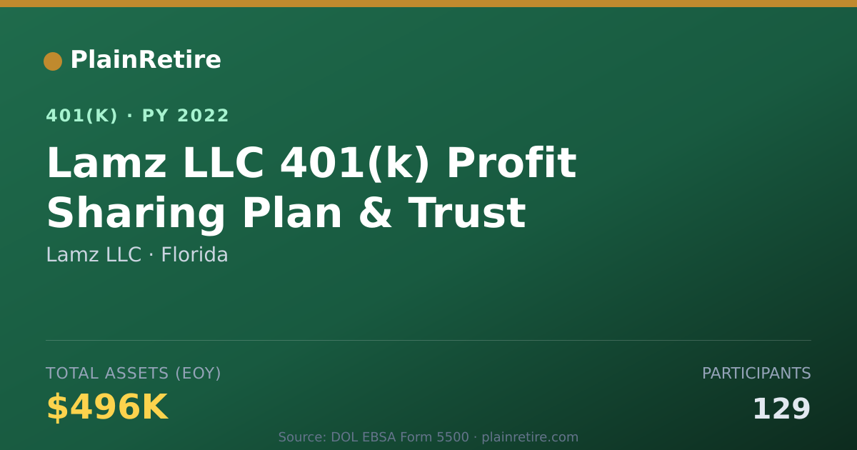 Shareable card for Lamz LLC 401(k) Plan (2022)