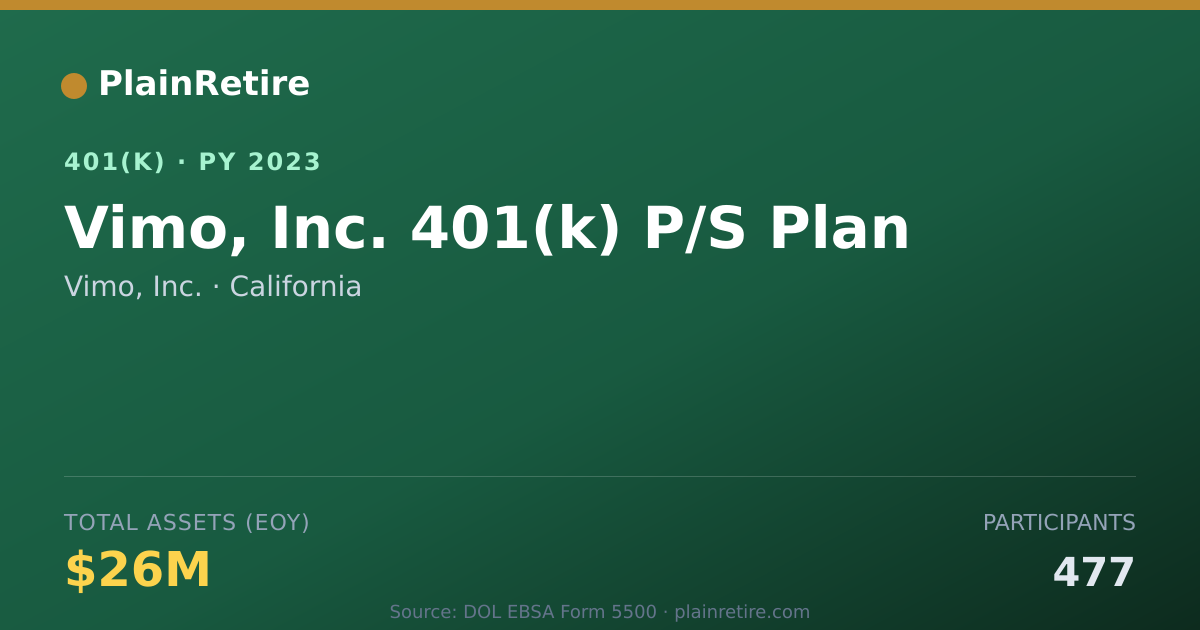Shareable card for Vimo, Inc. 401(k) Plan (2023)