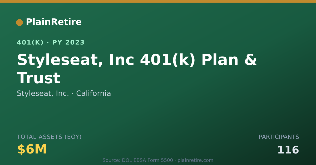 Shareable card for Styleseat, Inc. 401(k) Plan (2023)