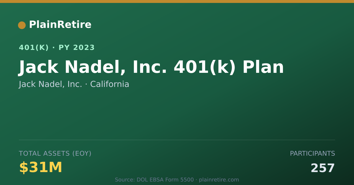 Shareable card for Jack Nadel, Inc. 401(k) Plan (2023)