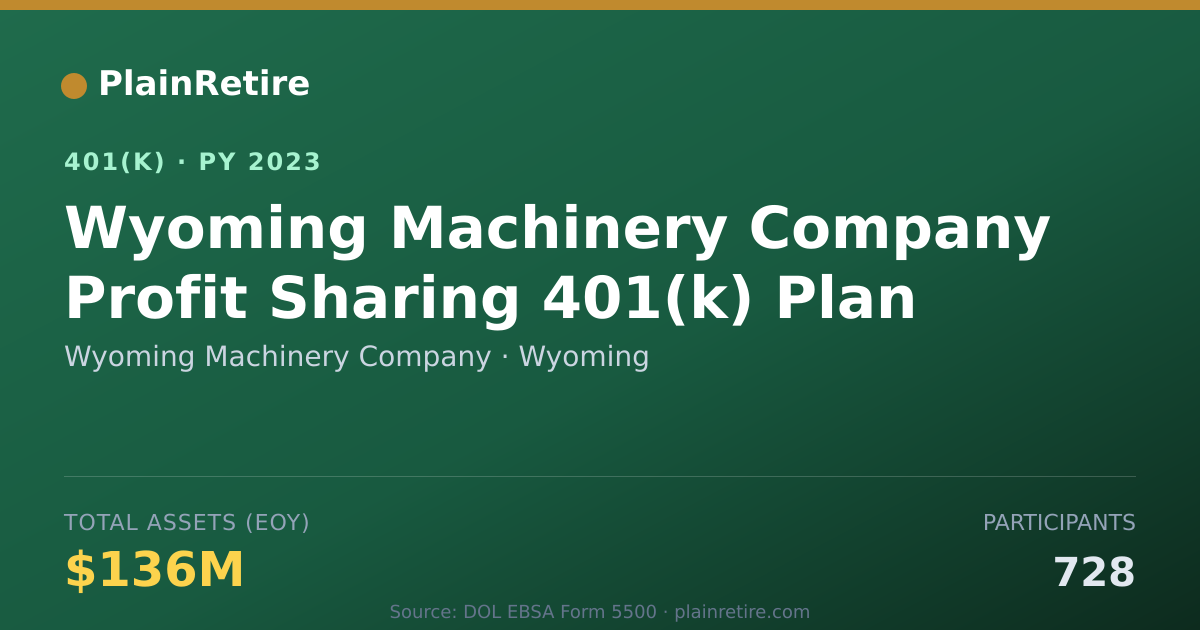 Shareable card for Wyoming Machinery Company 401(k) Plan (2023)