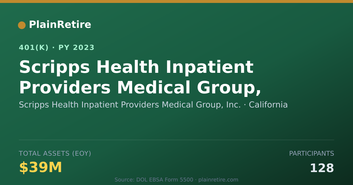 Shareable card for Scripps Health Inpatient Providers Medica 401(k) Plan (2023)