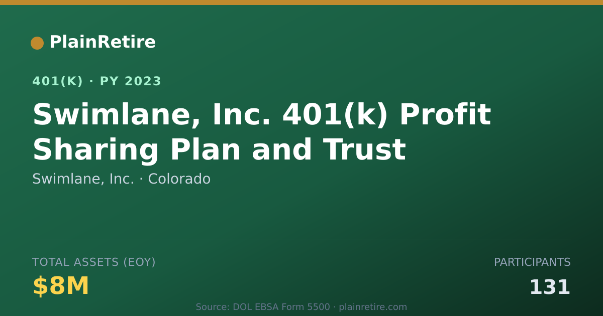 Shareable card for Swimlane, Inc. 401(k) Plan (2023)