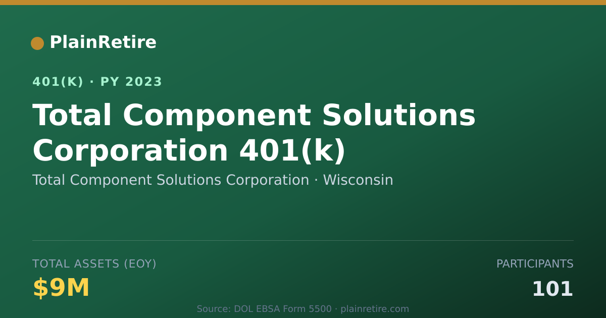 Shareable card for Total Component Solutions Corporation 401(k) Plan (2023)
