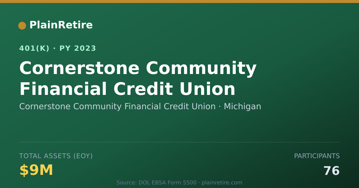 Shareable card for Cornerstone Community Financial Credit Un 401(k) Plan (2023)