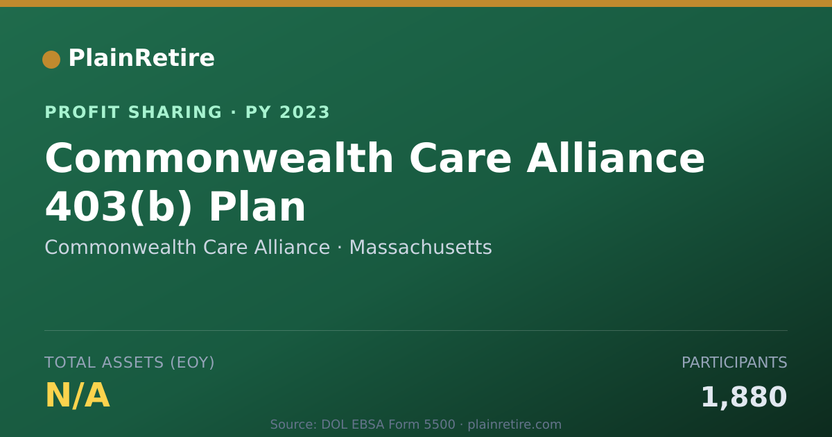 Shareable card for Commonwealth Care Alliance Profit Sharing Plan (2023)