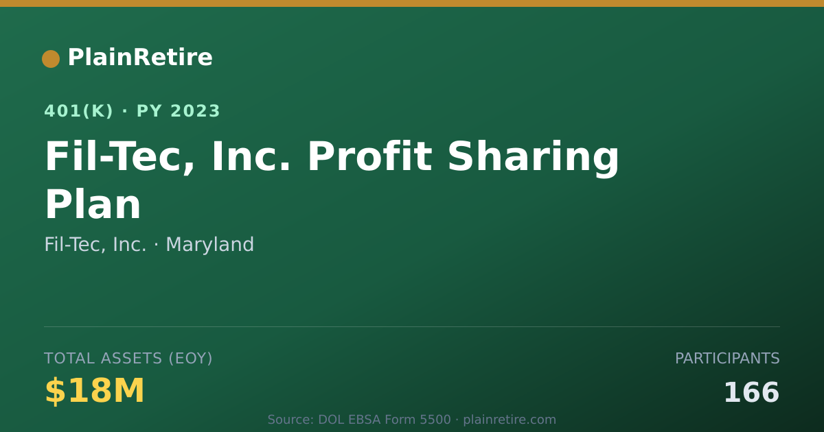 Shareable card for Fil-Tec, Inc. 401(k) Plan (2023)