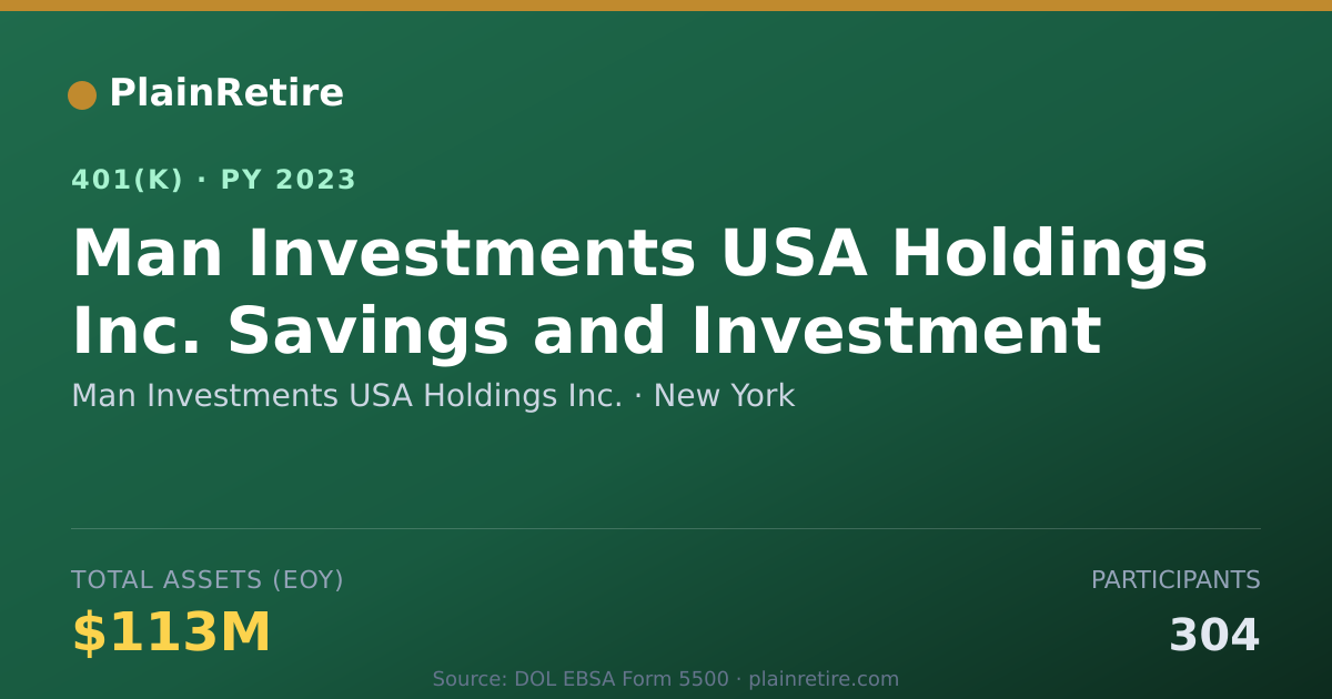Shareable card for Man Investments USA Holdings Inc. 401(k) Plan (2023)