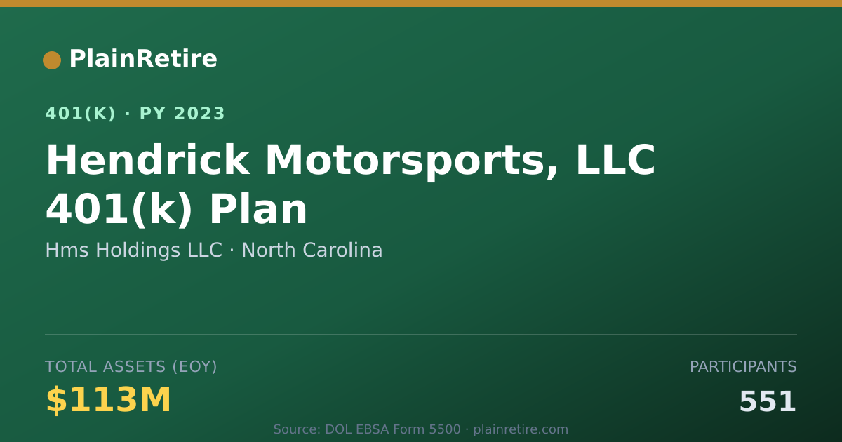 Shareable card for Hms Holdings LLC 401(k) Plan (2023)