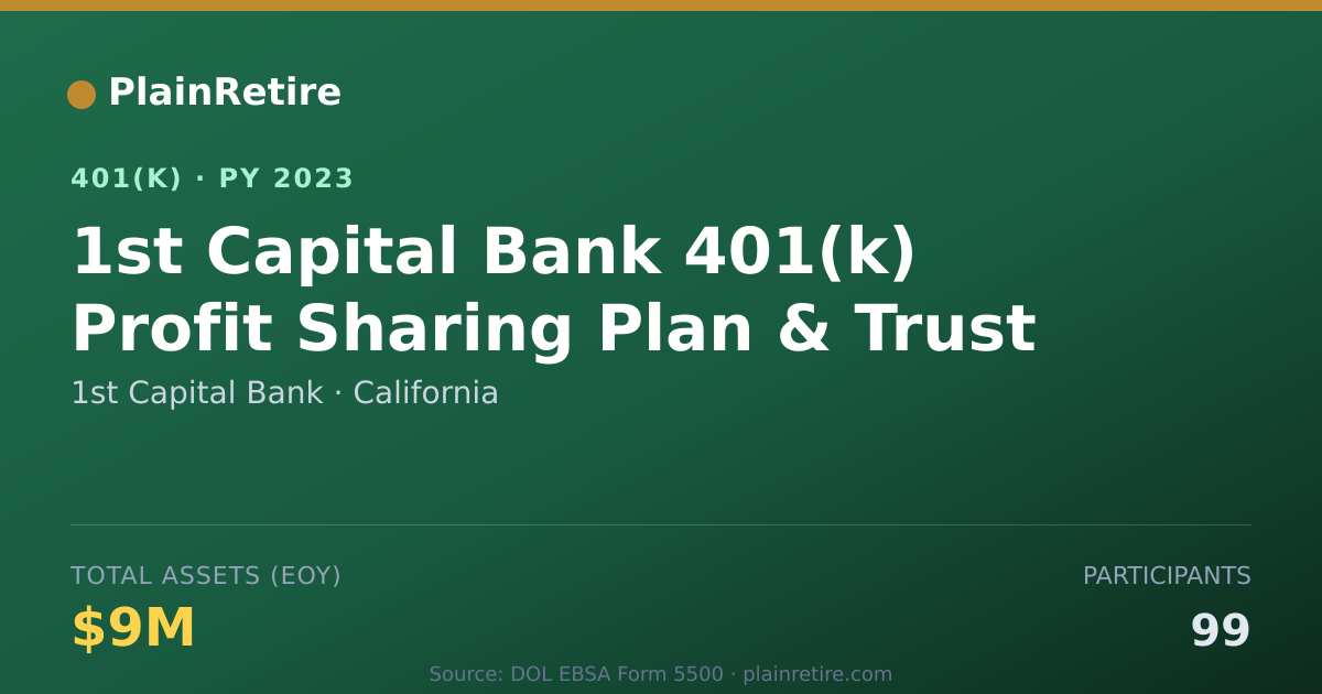 Shareable card for 1st Capital Bank 401(k) Plan (2023)