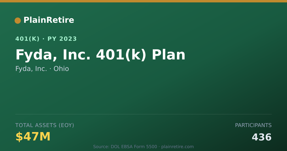 Shareable card for Fyda, Inc. 401(k) Plan (2023)